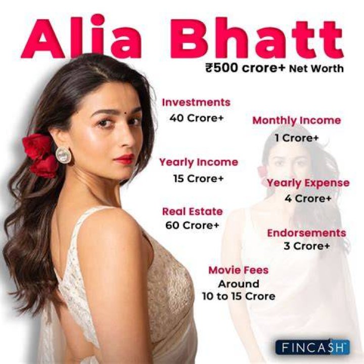 Alia Bhatt Net Worth