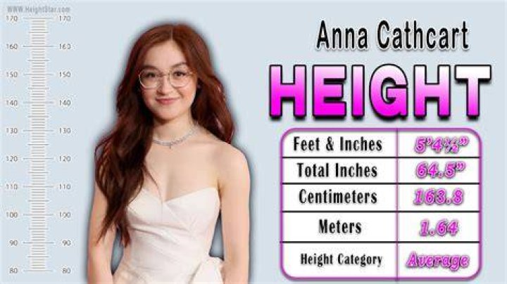 Anna Próchniak height is 5 feet 3 inches tall Anna Próchniak height is 5 feet 3 inches tall
