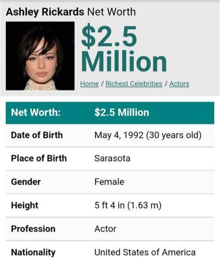 Ashley Rickards Net Worth