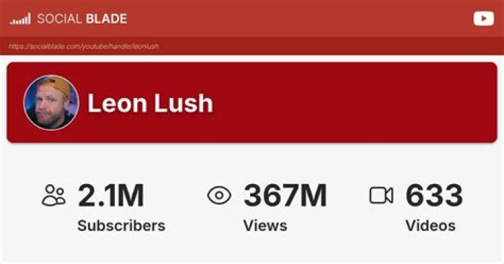 Leon Lush video statistics