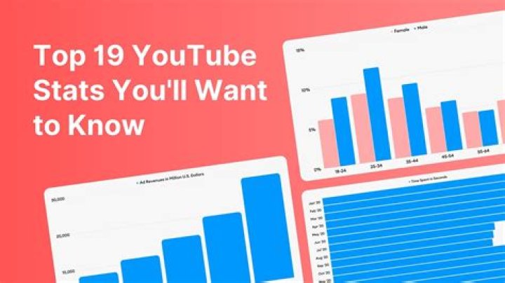 Александр MSSAN video statistics