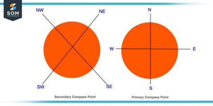 What does the compass point to for Jack Sparrow?